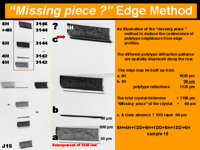 missing-piece-edge-method